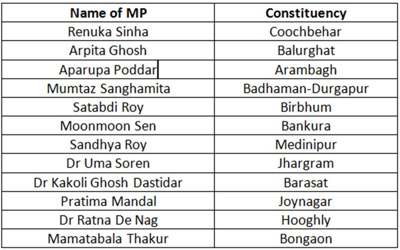 women MP