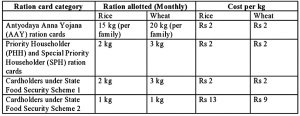 Ration card category_Ed_1