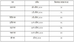 Assembly 2016_Dates_Bengali_Ed
