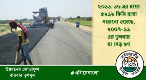 Roads (Bangla)