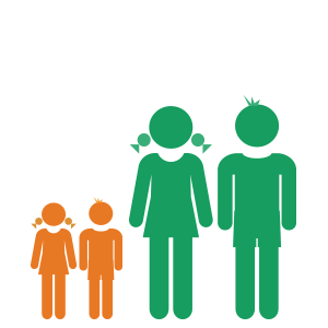 Maternal Mortality Rate